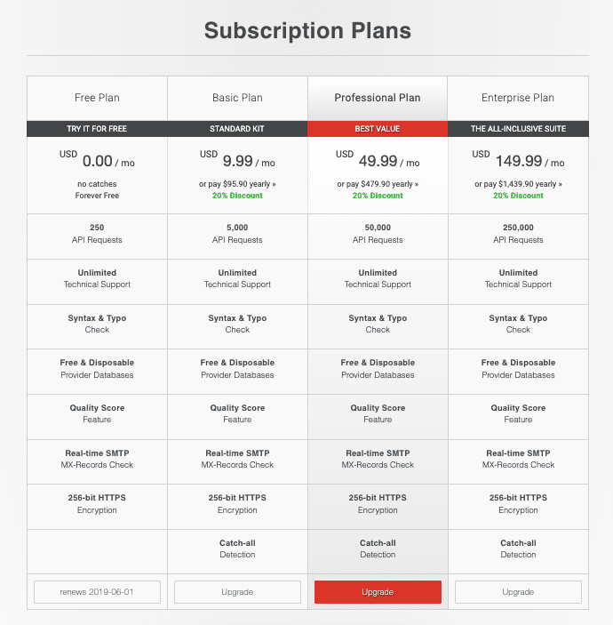 Subscription plans. Subscription Plan. Subscription. Subscription Plan icon. Subscription перевод.