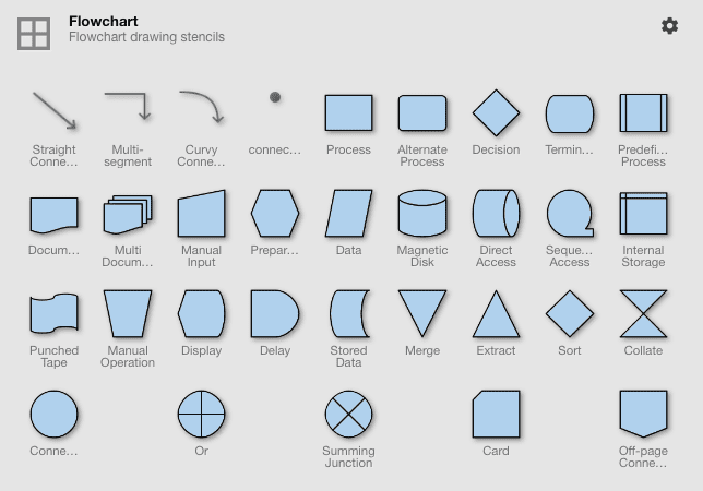 Mengenal Enam Notasi Sederhana Untuk Membuat Diagram Alur / Flowchart